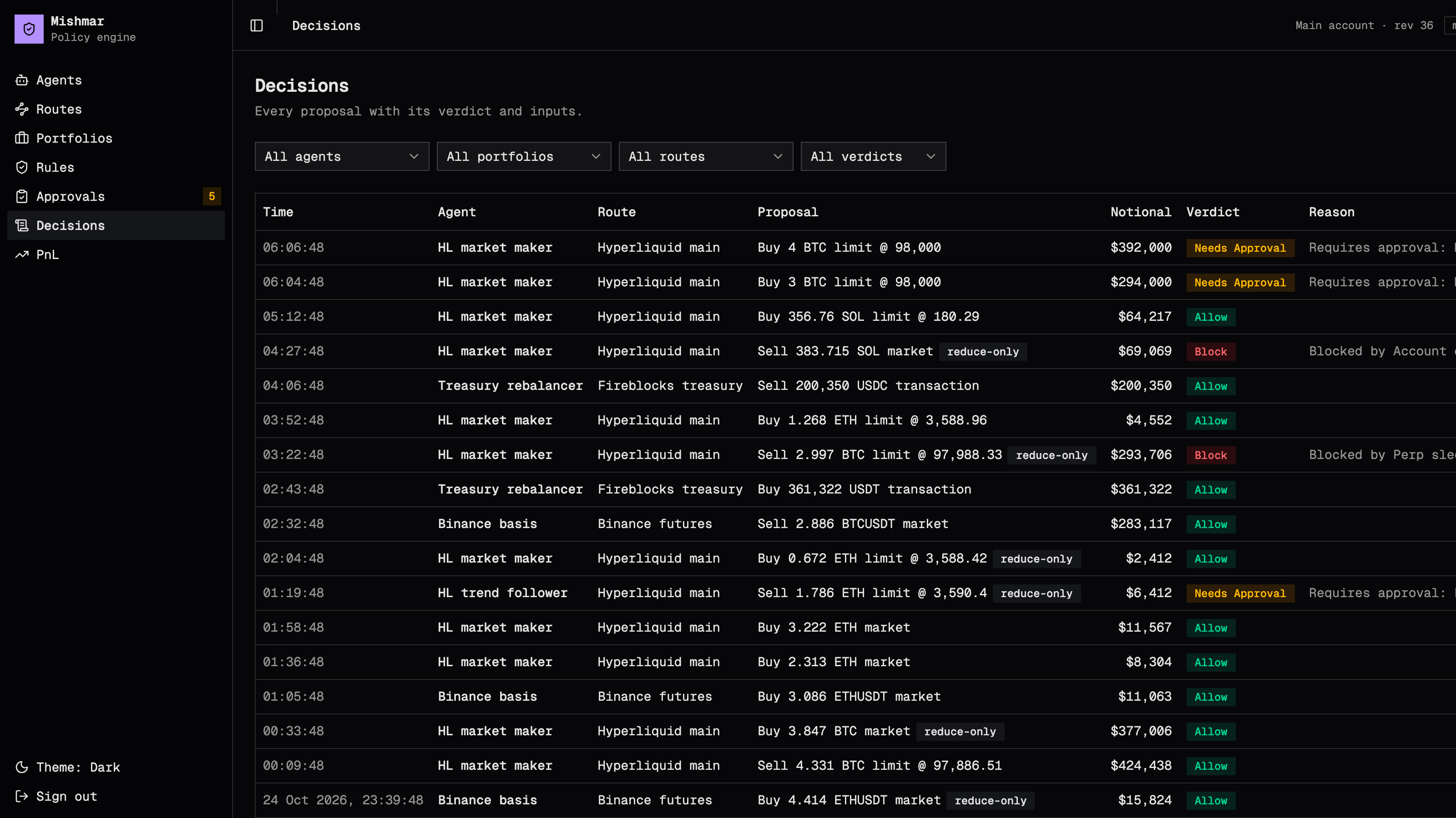 The Mishmar console listing the demo account's decisions with their verdicts